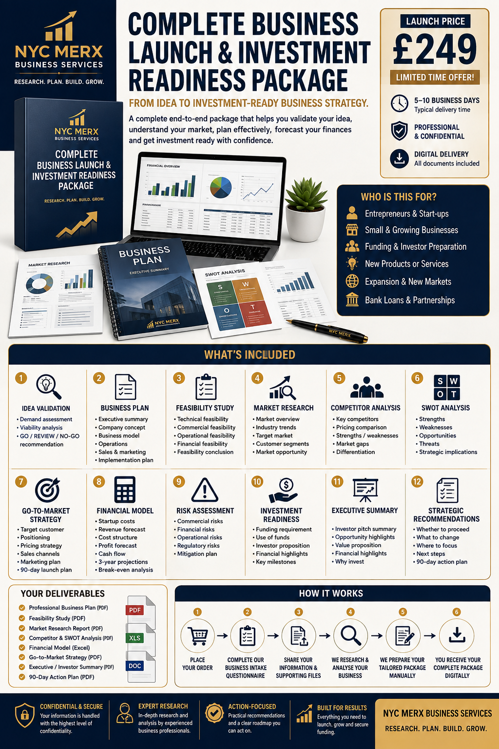 NYC MERX Complete Business Launch & Investment Readiness Package